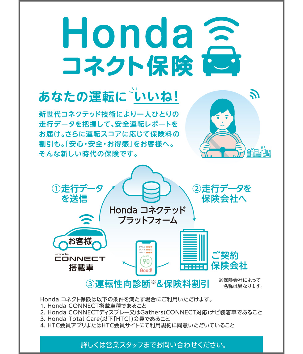 Honda RlNgی